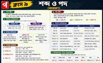 শব্দ ও পদ (ব্যাকরণ) – নবম শ্রেণীর বাংলা | Class 9 Bengali Bengali Sobdo o Pod Question and Answer Class 9 Bengali Bengali Sobdo o Pod Question and Answer