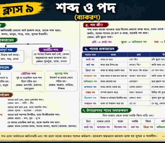 শব্দ ও পদ (ব্যাকরণ) – নবম শ্রেণীর বাংলা | Class 9 Bengali Bengali Sobdo o Pod Question and Answer Class 9 Bengali Bengali Sobdo o Pod Question and Answer