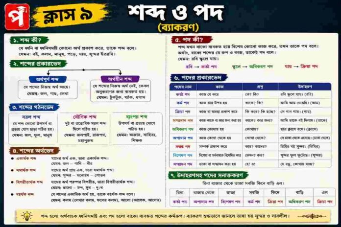 Class 9 Bengali Bengali Sobdo o Pod Question and Answer